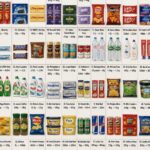 Side-by-side comparison of everyday products showing shrinkflation with smaller package sizes and reduced contents at the same price.